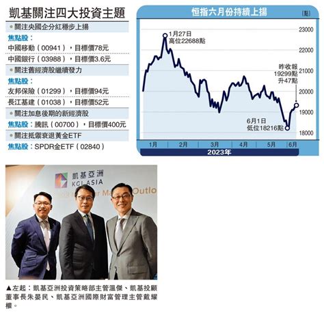 恒指預測|恒指預測｜凱基亞洲料恒指目標19260點 推介多隻焦點股